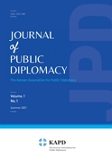 Journal of Public Diplomacy